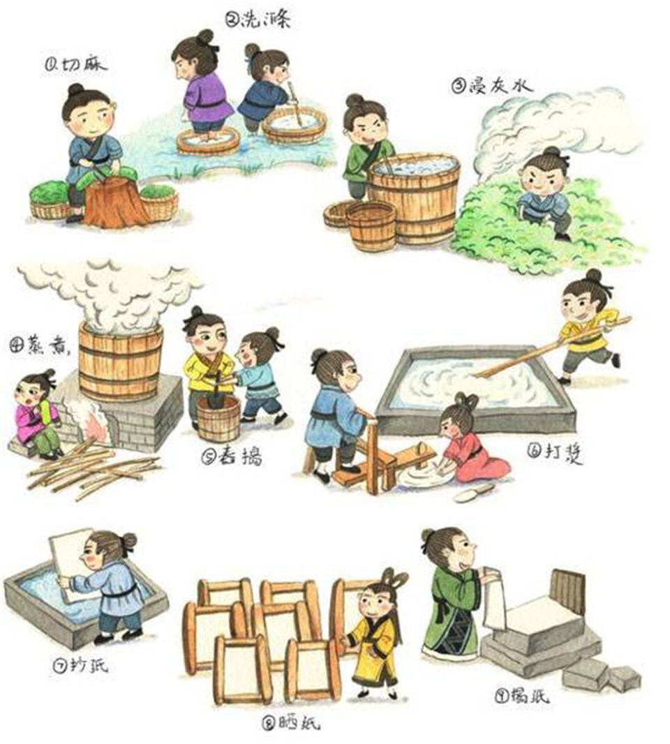 这个要从我们古时候说起,老师向我们介绍了中国古代四大发明中的造纸